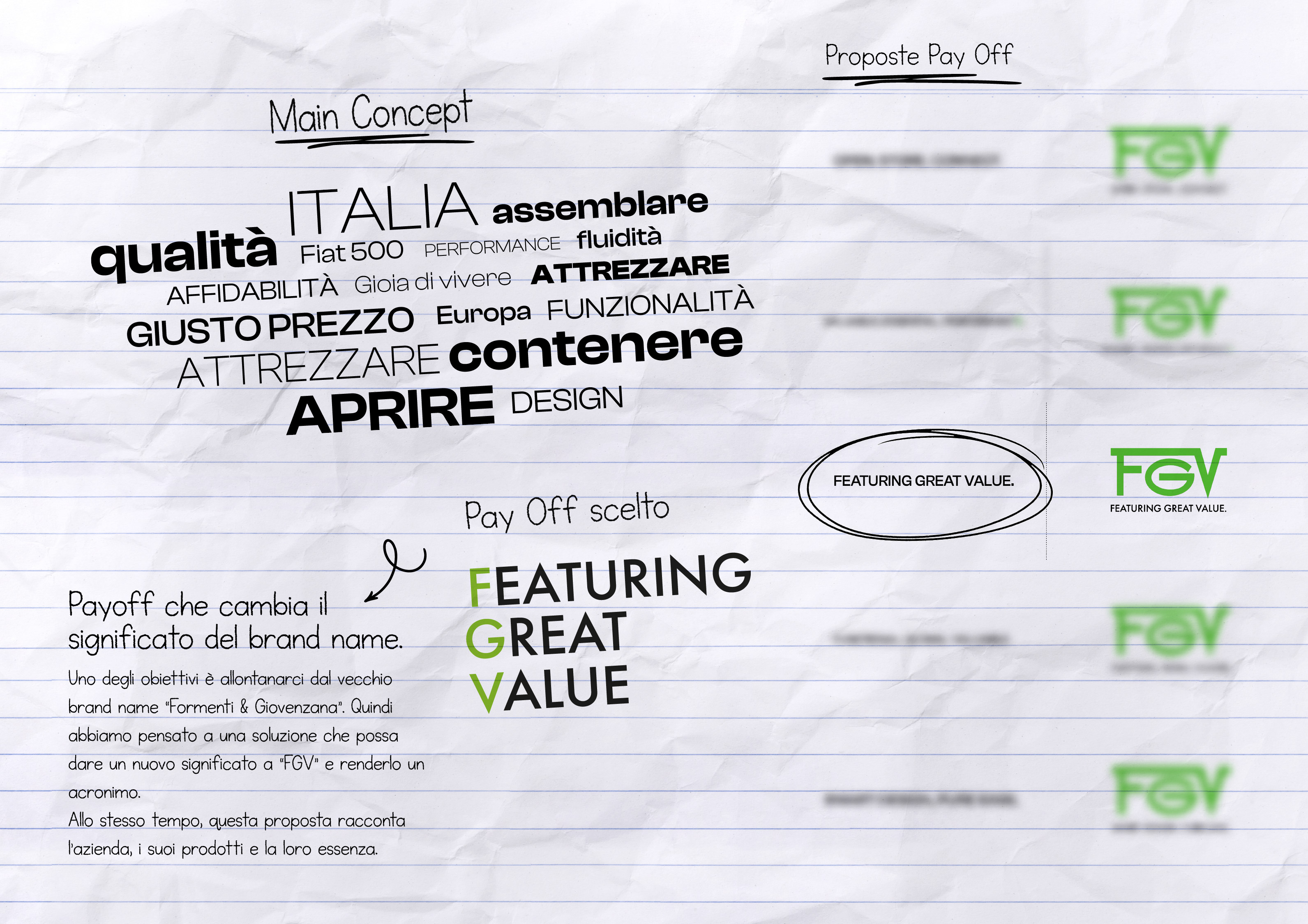 Case study FGV: applicazione del payoff Featuring Great Value nella comunicazione
