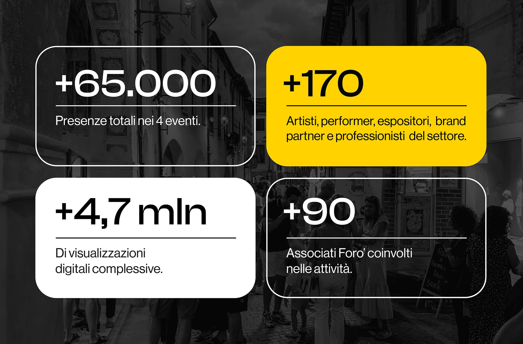 Statistiche e risultati degli eventi Foro' Oderzo