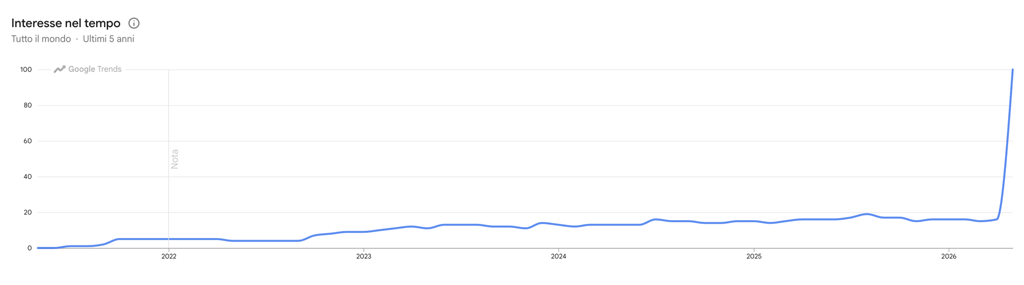 audemars-piguet-google-trend-five-years-worldwide