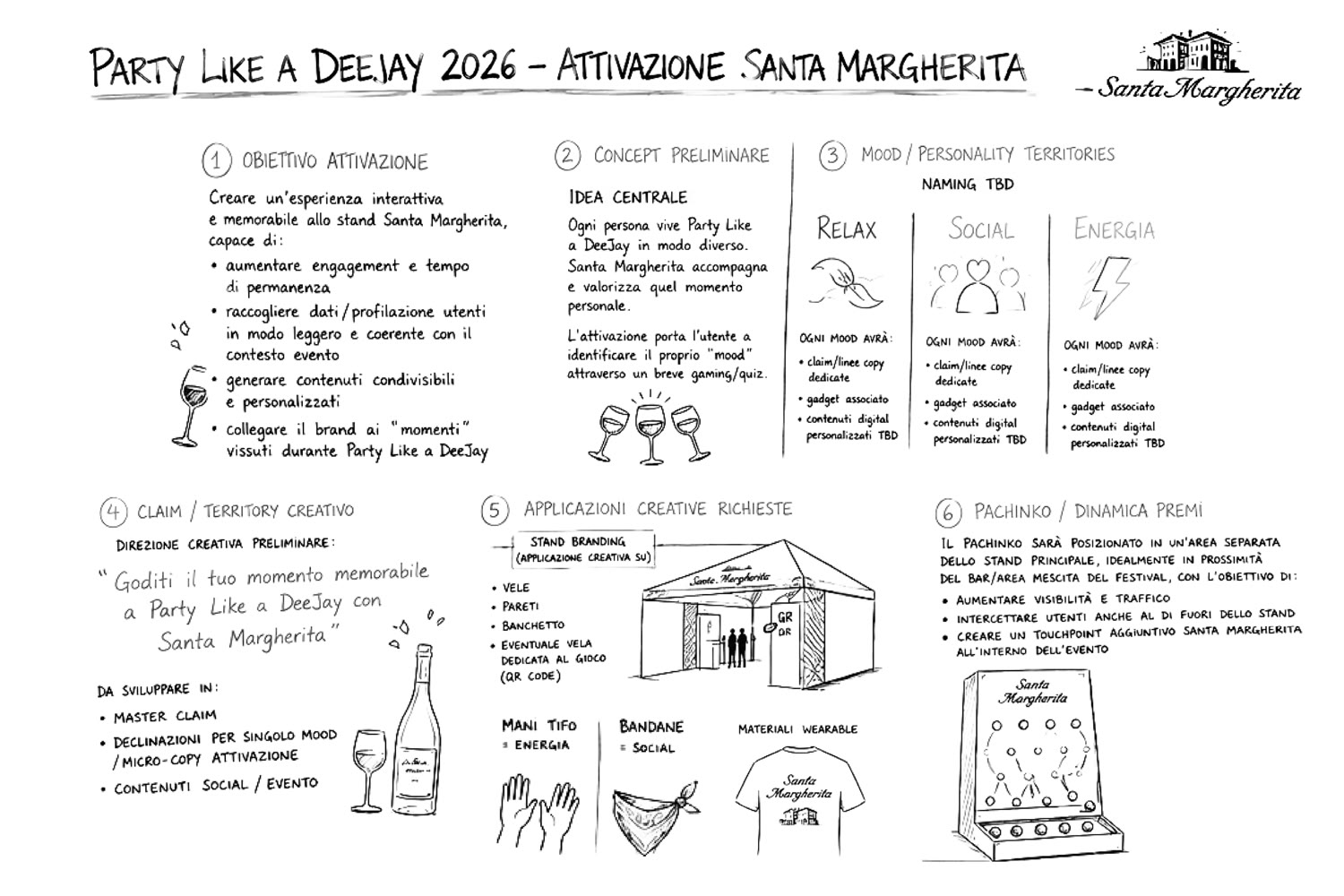 Concept dell'attivazione Santa Margherita Wines per Party Like a Deejay 2026