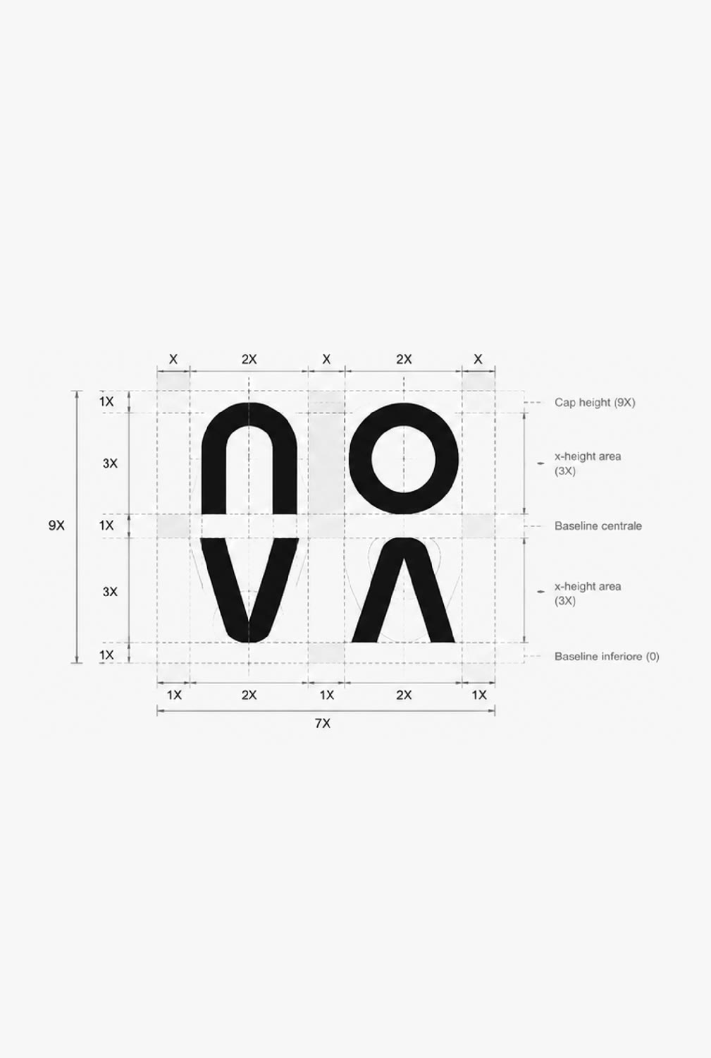 Griglia e proporzioni del logo NOVA