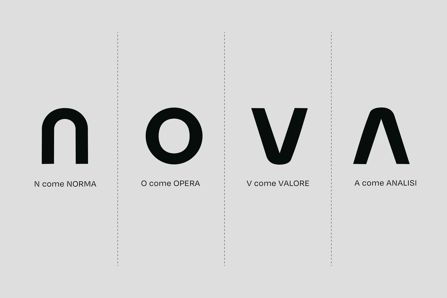 Il significato delle lettere del logo NOVA: Norma, Opera, Valore, Analisi